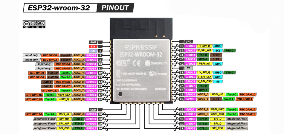 ESP32 module pinout