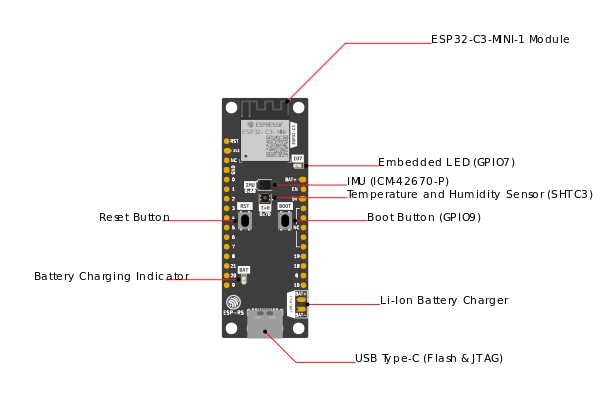 Battery-Powered ESP32  Board 