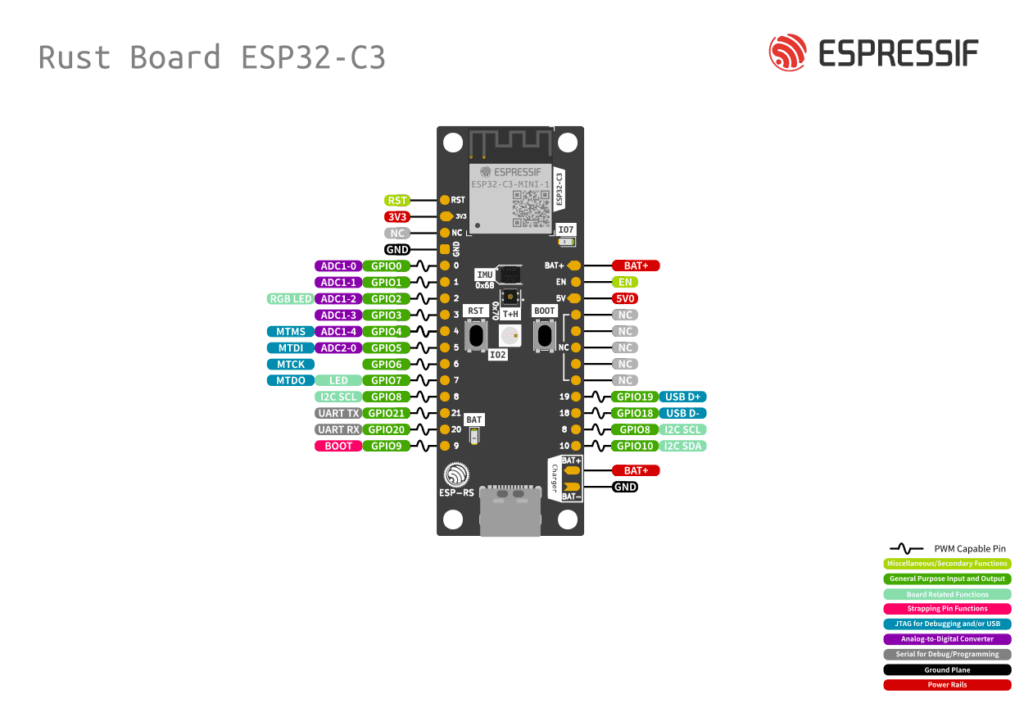 Battery-Powered ESP32  Board : Rust Board ESp32-C3 PINOUT