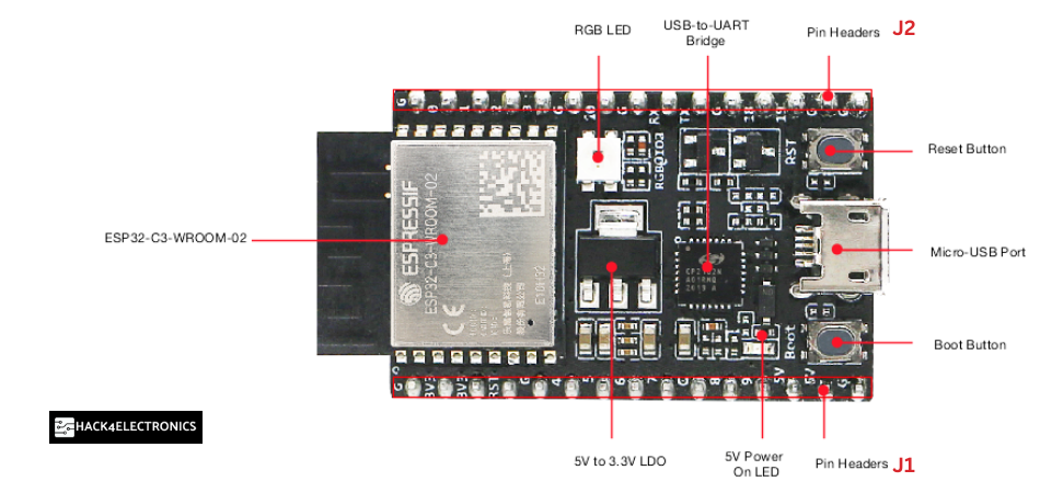 Description of Components of  ESP32 - C3 - DevKit module  
