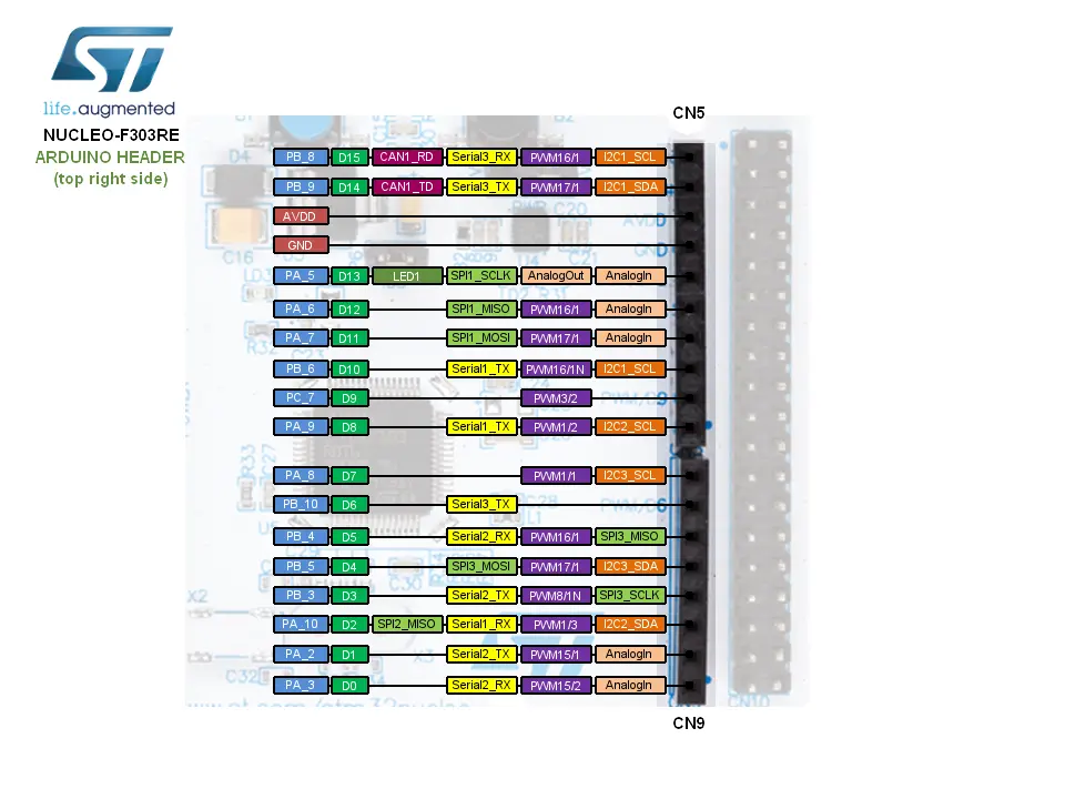 Arduino-compatible Right side headers of STM32