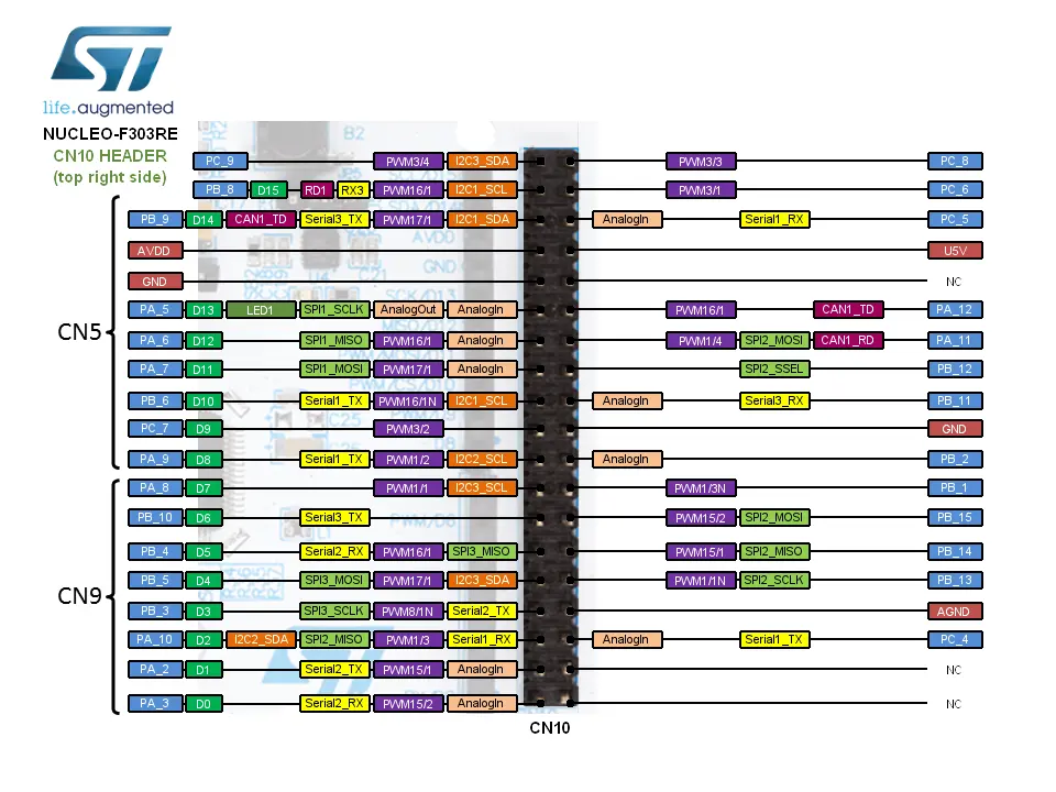  NUCLEO-F303RE STM32 Development Board Right  headers